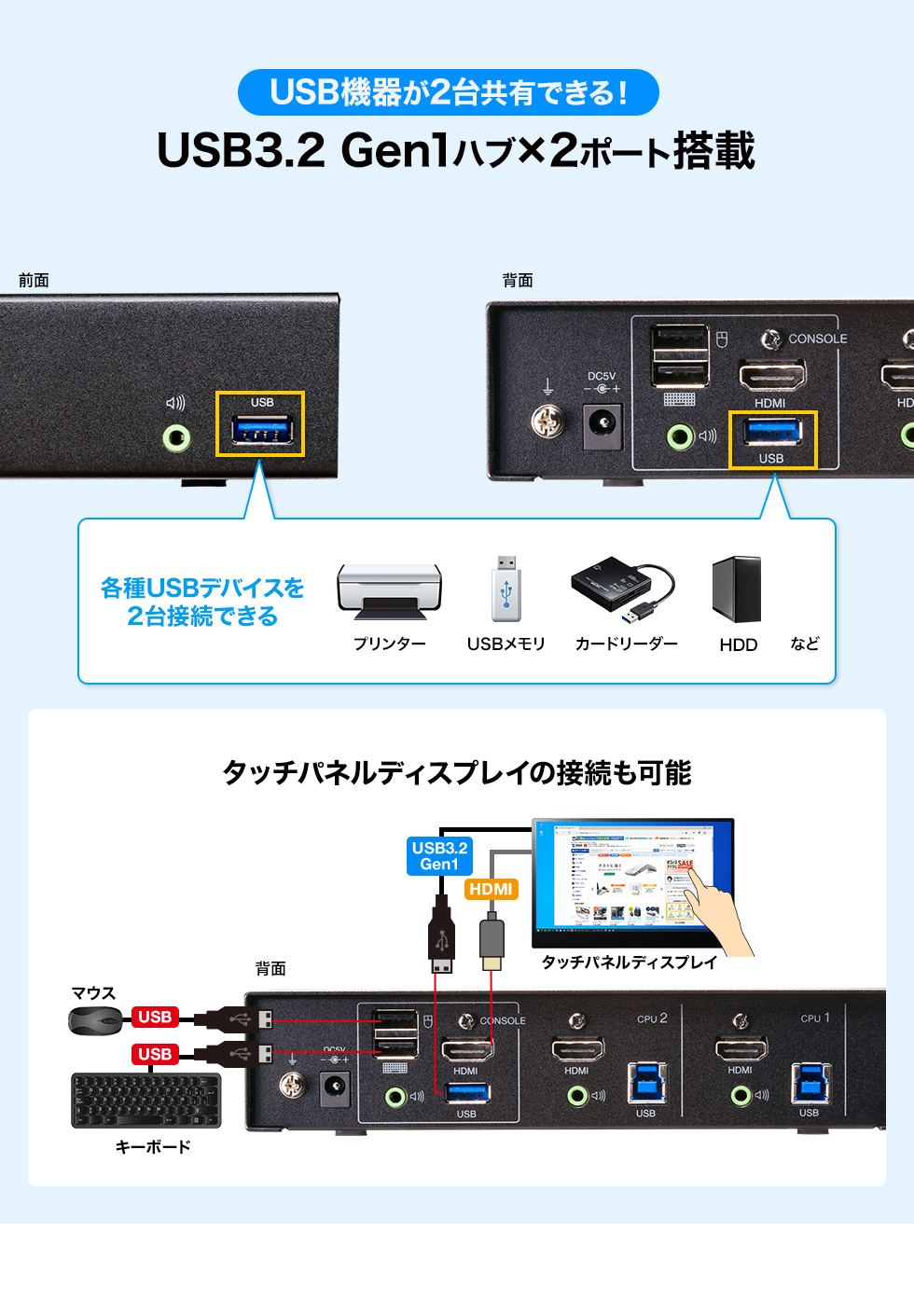 USB機器が2台共有できる！USB3.2 Gen1ハブ×2ポート搭載  タッチパネルディスプレイの接続も可能