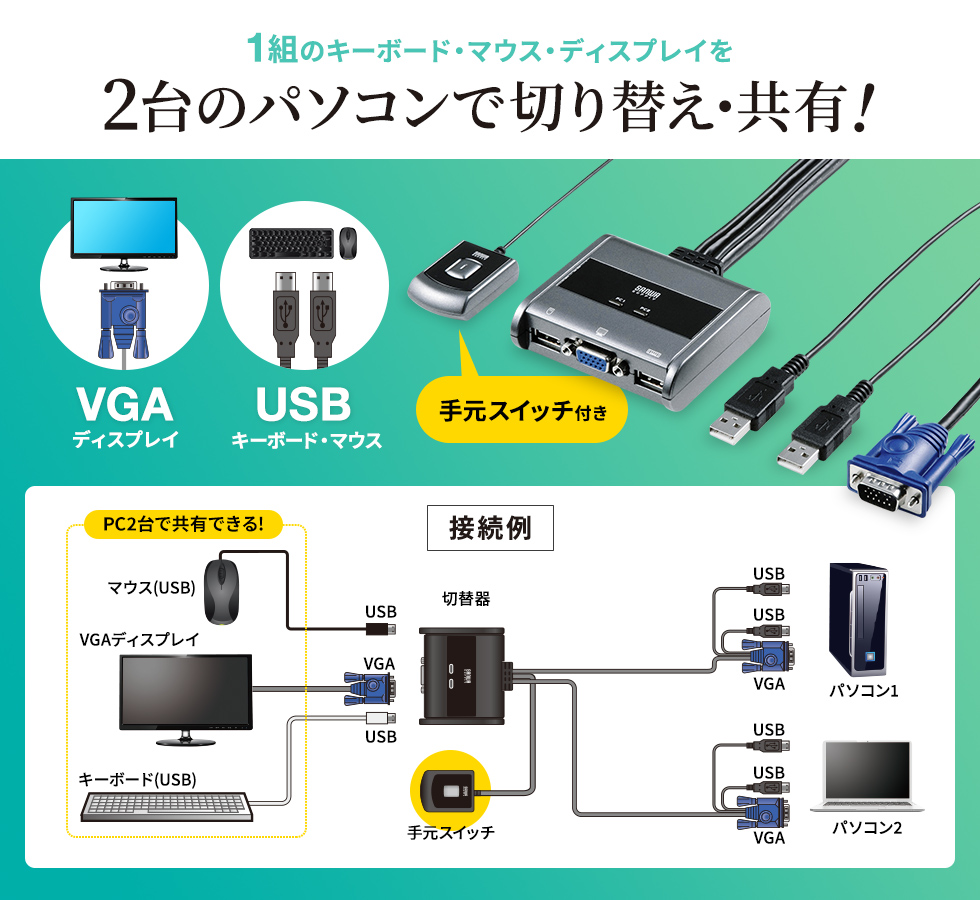 パソコン切替器（VGA・USB対応・2:1・エミュレーション非搭載・手元スイッチ付き） SW-KVM2UUSN2 | 激安通販のイーサプライ