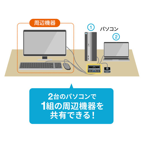 2台のパソコンで1組の周辺機器を共有できる！