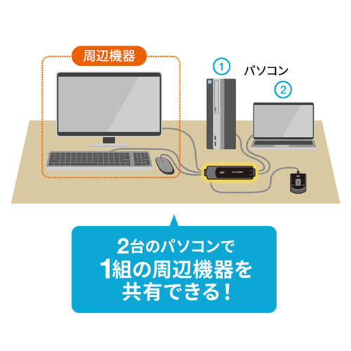 周辺機器を共有してデスク上スッキリ