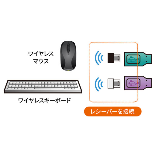 ワイヤレスキーボード・マウスでも使える