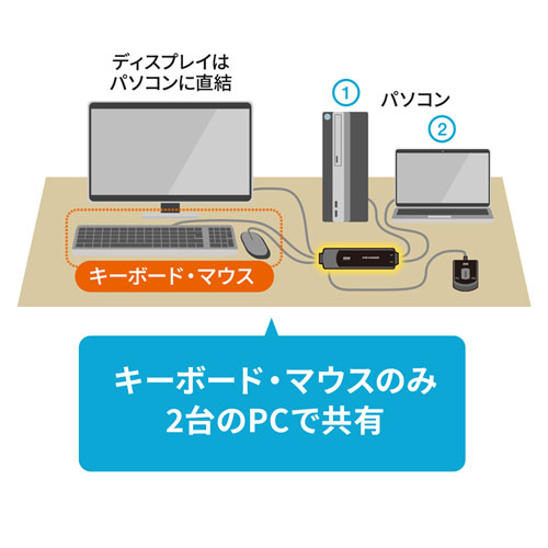 キーボード・マウス切替器としても使用可能