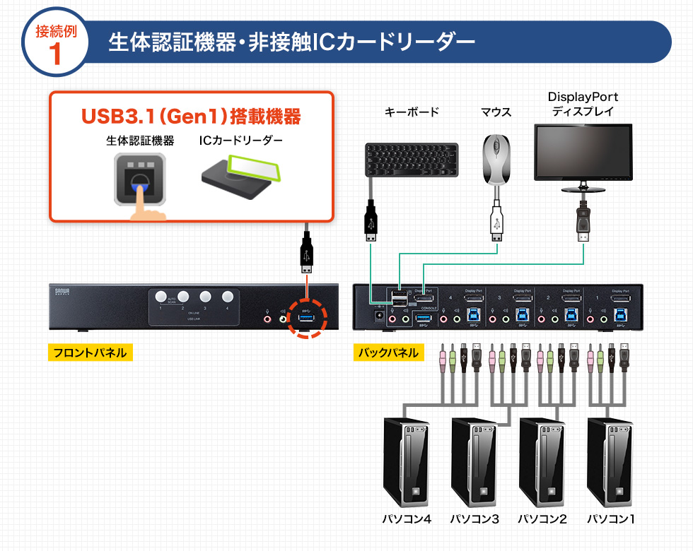 接続例1 生体認証機器・非接触ICカードリーダー