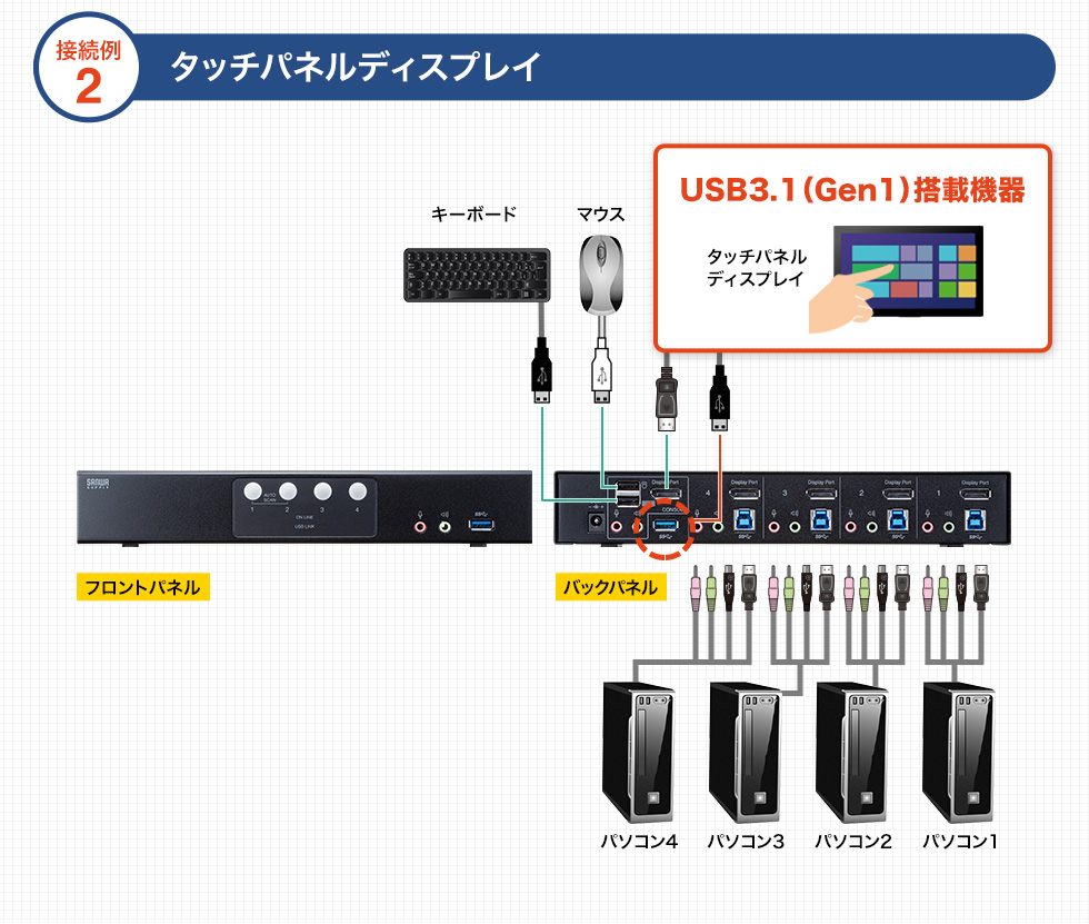 接続例2 タッチパネルディスプレイ
