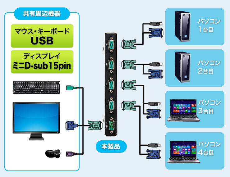 接続例