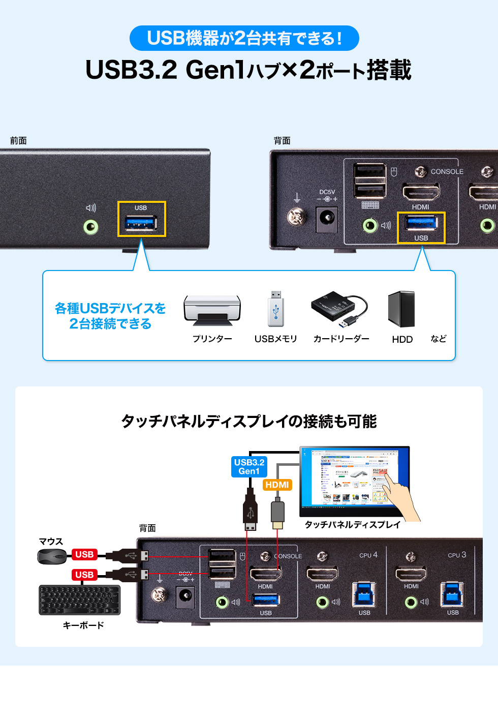 USB機器が2台共有できる！USB3.2 Gen1ハブ×2ポート搭載  タッチパネルディスプレイの接続も可能