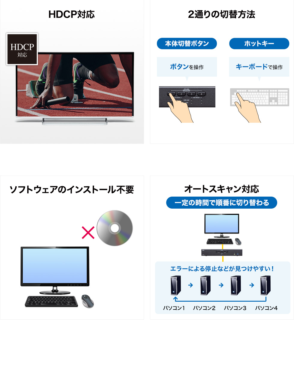 HDCP対応 2通りの切替方法 ソフトウェアのインストール不要 オートスキャン対応