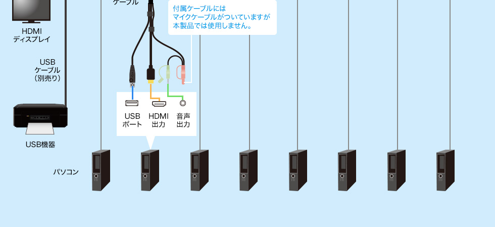 付属のケーブルにはマイクケーブルがついていますが本製品では使用しません。