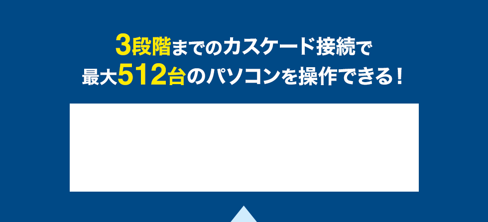 3段階までのカスケード接続で最大512台のパソコンが操作できる！