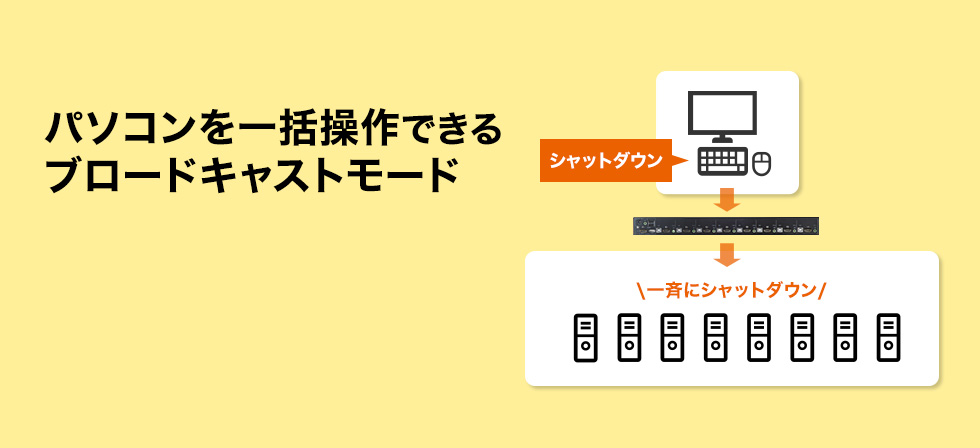 パソコンを一括操作できるブロードキャストモード