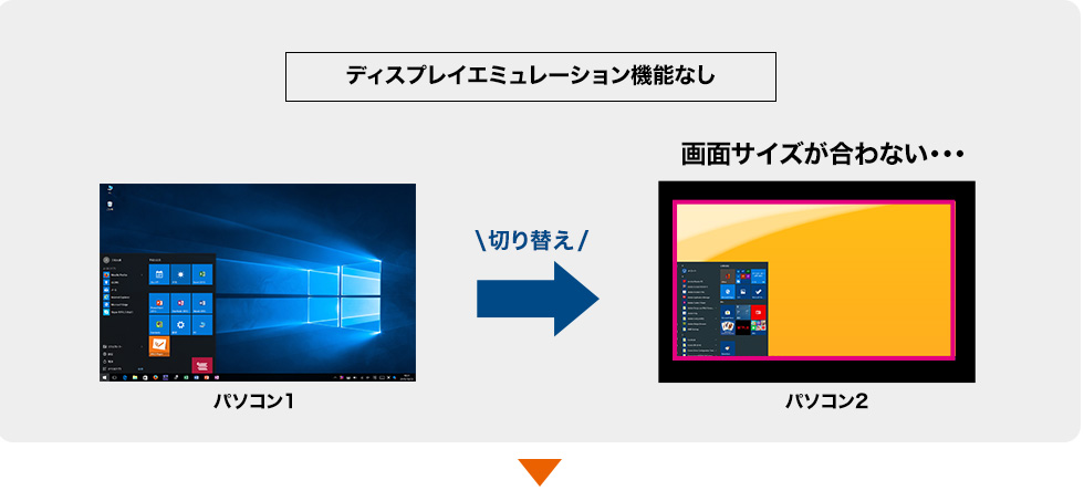 ディスプレイエミュレーション機能なし→画面サイズが合わない