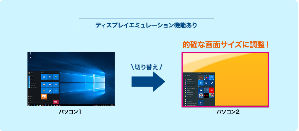 ディスプレイエミュレーション機能あり→的確な画面サイズに調整！