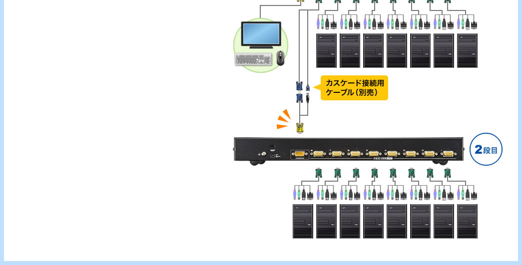 SW-KVM8UP パソコン自動切替器 カスケード接続用ケーブル（別売り）