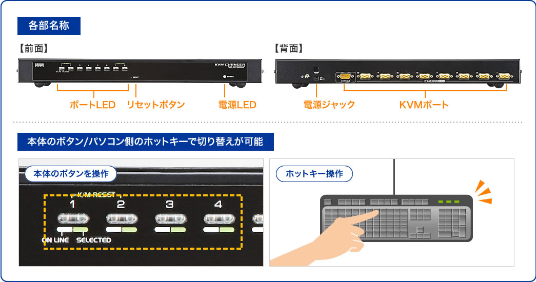 SW-KVM8UP パソコン自動切替器 各部名称