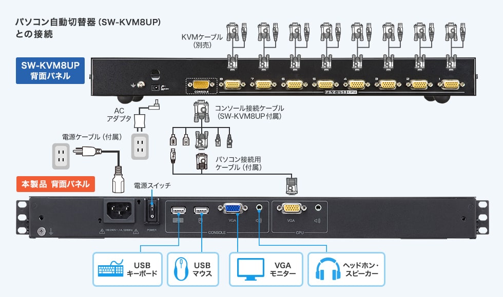 SW-KVMVDRのSW-KVM8UPとの接続図