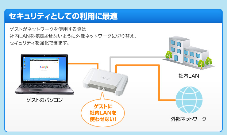 セキュリティとしての利用に最適