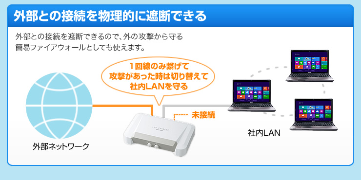 外部との接続を物理的に遮断できる