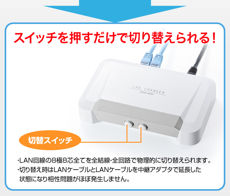 スイッチを押すだけで切り替えられる