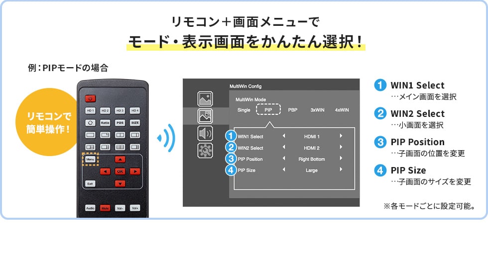 リモコン+画面メニューでモード・表示画面をかんたん選択！