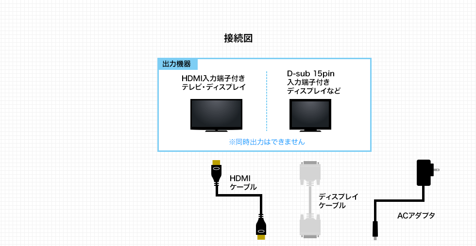 接続図　出力機器