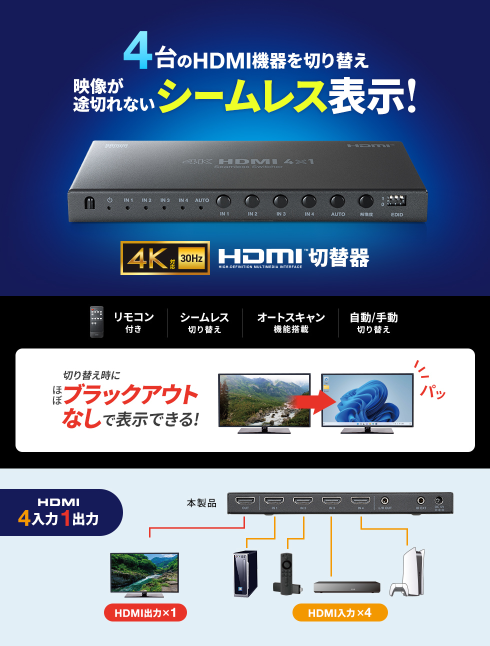 シームレス切替で1秒以内に映像を高速表示！4K対応＆リモコン操作で簡単に切り替えできる4ポートHDMI切替器。