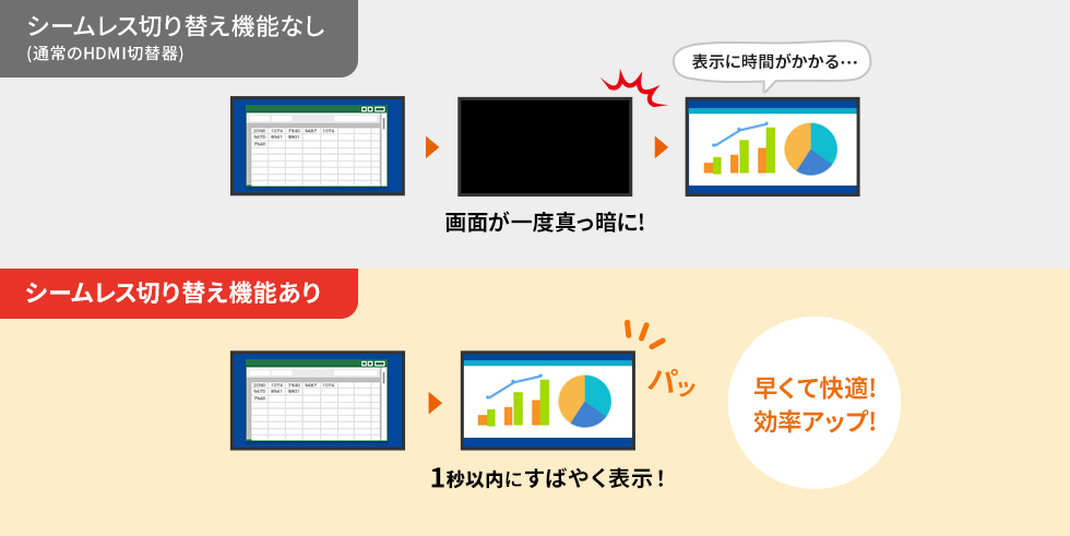 シームレス切り替えの説明画像
