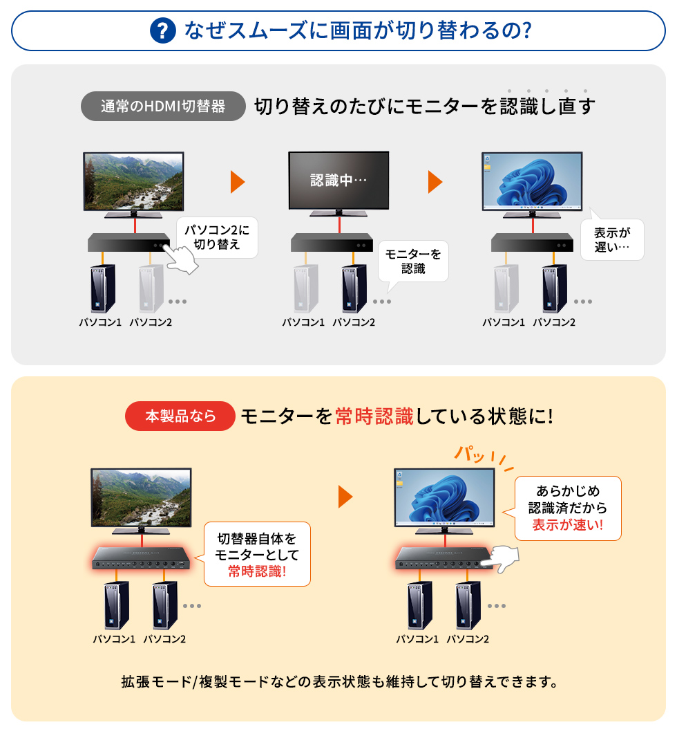 シームレス切り替えの説明画像