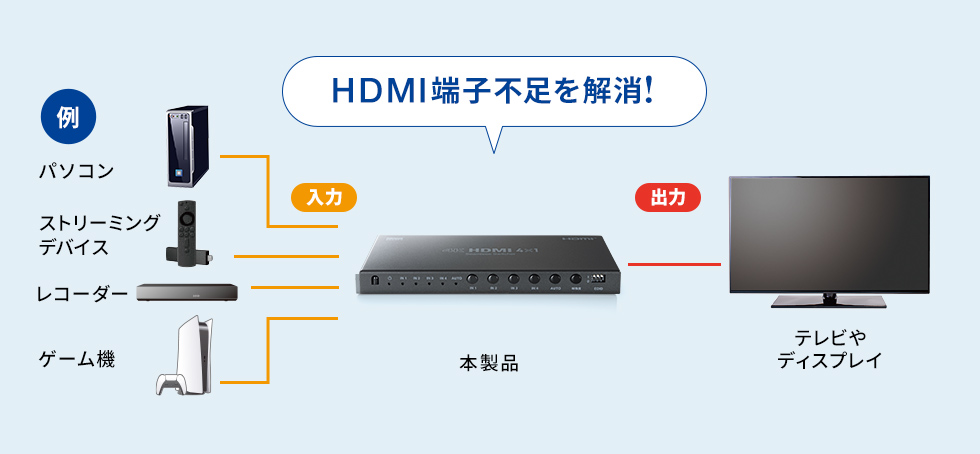 HDMI切り替え機能の説明画像