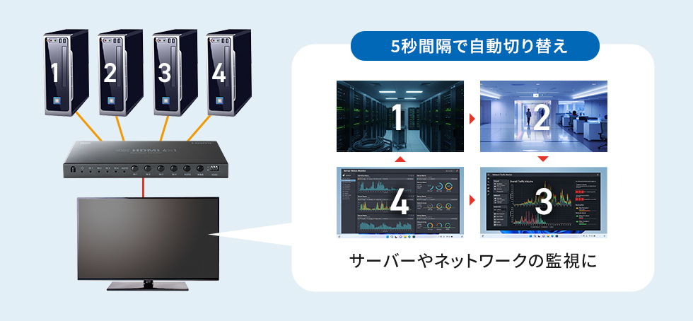 オートスキャンモードの説明画像