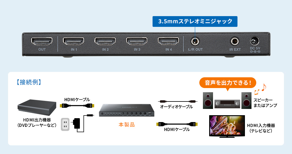 オーディオ分離機能の説明画像