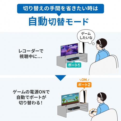 自動切替モードの説明画像