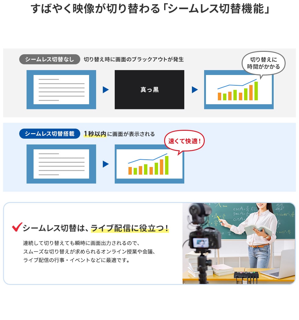 すばやく映像が切り替わる「シームレス切替機能」 シームレス切替は、ライブ配信に役立つ！