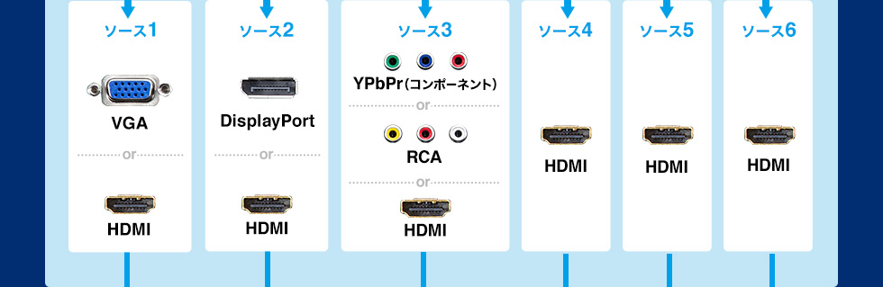 VGA　DisplayPort　YPbPr　RCA　HDMI