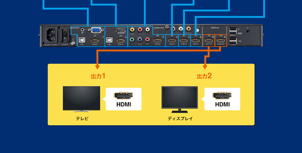 出力1　テレビ　出力2　ディスプレイ