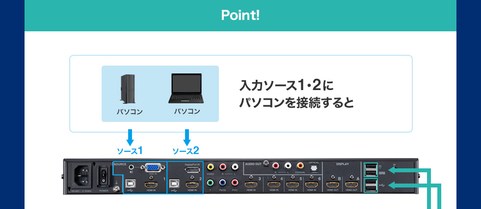 Point!　入力ソース1・2にパソコンを接続すると