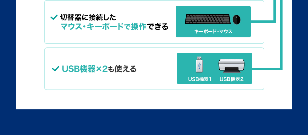 切替器に接続したマウス・キーボードで操作できる　USB機器×2も使える