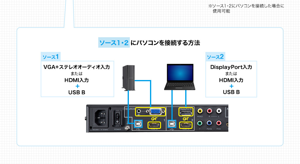 ソース1・2 にパソコンを接続する方法