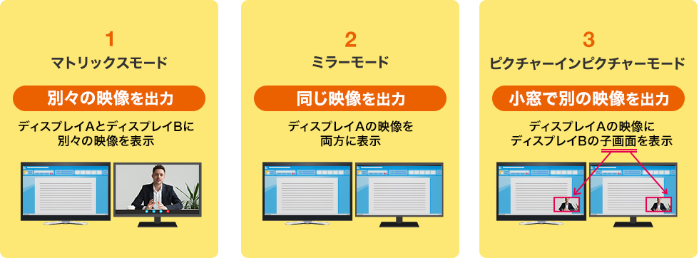 マトリックスモード　ミラーモード　ピクチャーインピクチャーモード