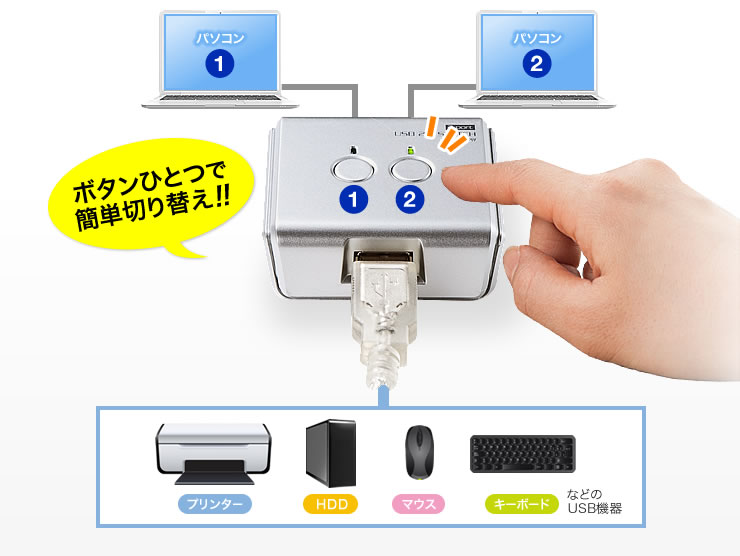 ボタンひとつで簡単切り替え