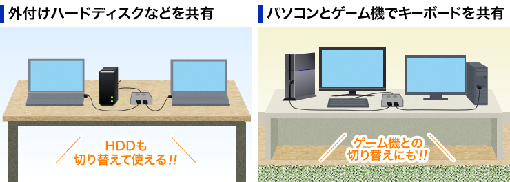 外付けハードディスクなどを共有　パソコンとゲーム機でキーボードを共有