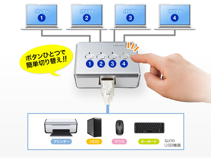 ボタンひとつで簡単切り替え