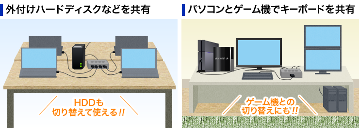 外付けハードディスクなどを共有　パソコンとゲーム機でキーボードを共有