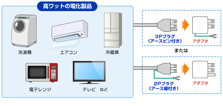高ワットの電化製品