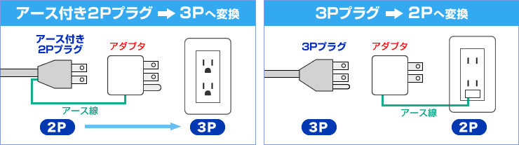 アース付き2Pプラグを3Pへ変換　3Pプラグを2Pへ変換