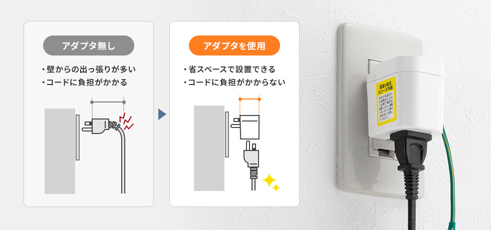 L型に変換して配線スッキリ