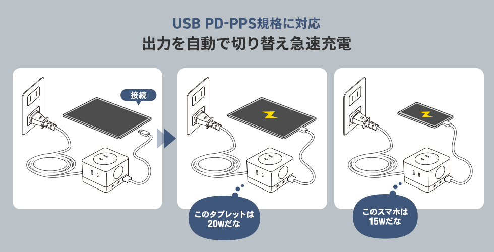 USB PD-PPS規格に対応