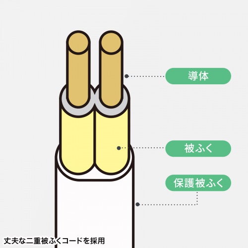 二重被ふくコード