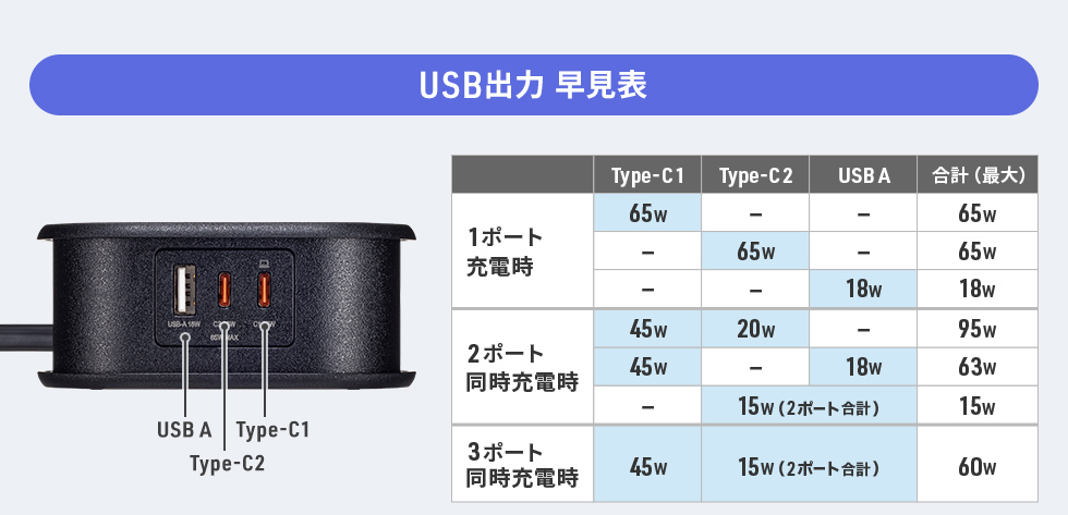 USB出力早見表