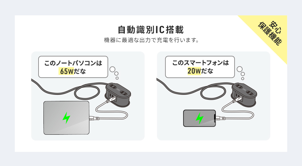 自動識別IC機能説明画像