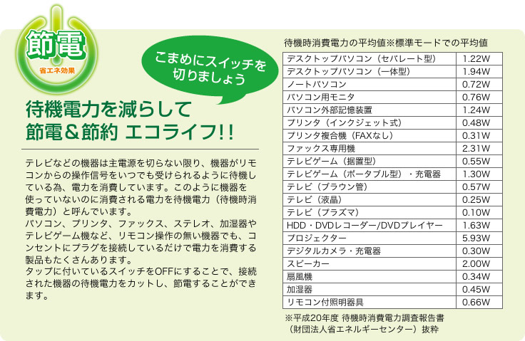 こまめにスイッチを切りましょう！待機電力を減らして節電＆節約エコライフ！！